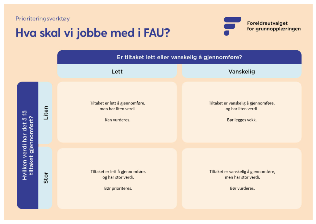 Prioriteringsverktøy - hva skal vi jobbe med i FAU